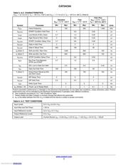 CAT24C64YI-GT3 datasheet.datasheet_page 3