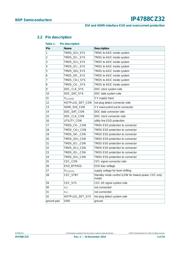 IP4788CZ32 datasheet.datasheet_page 4