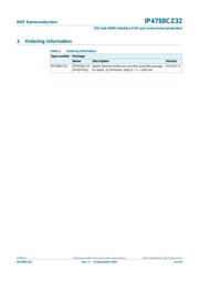 IP4788CZ32 datasheet.datasheet_page 5