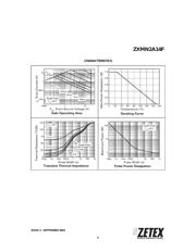 ZXMN2A14F datasheet.datasheet_page 3