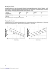 HEDS-9730#Q50 datasheet.datasheet_page 5