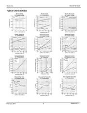 MIC44F19YMME datasheet.datasheet_page 6