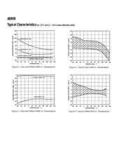 AD698 datasheet.datasheet_page 4