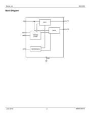 MIC5350-PGYMT-TR datasheet.datasheet_page 2