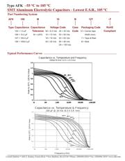 AFK227M50G24B datasheet.datasheet_page 5