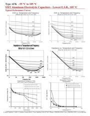 AFK227M50G24B datasheet.datasheet_page 6