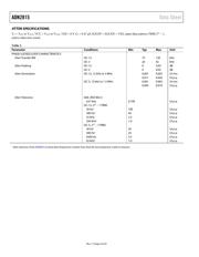 ADN2815ACPZ-RL7 datasheet.datasheet_page 5