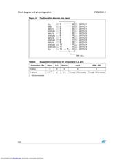 VNQ5050KTRE 数据规格书 6