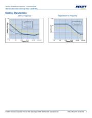 T495D156M035ZTAC03A260 datasheet.datasheet_page 4