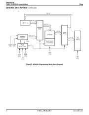 Z86E0812PSG1866 datasheet.datasheet_page 4