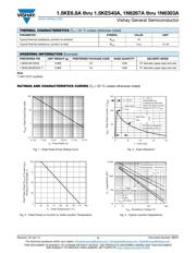 1.5KE39A-E3/54 datasheet.datasheet_page 3