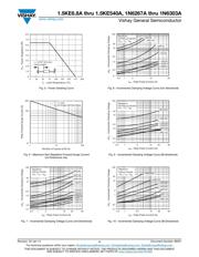 1.5KE39A-E3/54 datasheet.datasheet_page 4