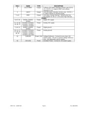 LAN83C180 数据规格书 6