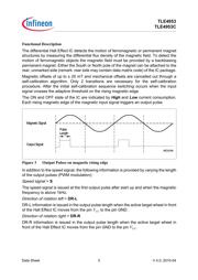 TLE4953 datasheet.datasheet_page 6