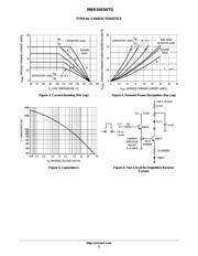 MBR3045WT datasheet.datasheet_page 3