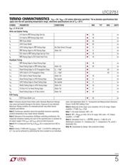 LTC2751BIUHF-16#PBF datasheet.datasheet_page 5