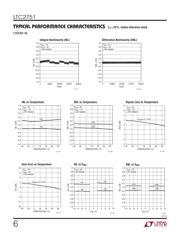 LTC2751BIUHF-16#PBF datasheet.datasheet_page 6