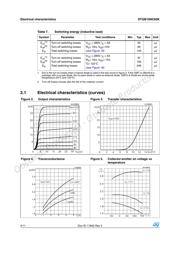 STGP10NC60K datasheet.datasheet_page 4