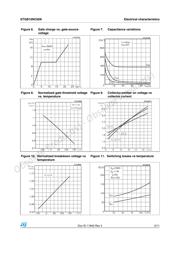 STGP10NC60K datasheet.datasheet_page 5