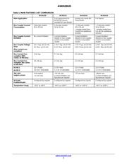 NCN5130 datasheet.datasheet_page 3