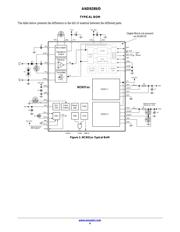 NCN5110MNTWG datasheet.datasheet_page 4