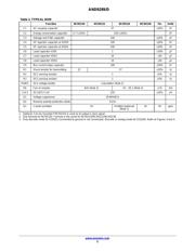 NCN5130 datasheet.datasheet_page 5