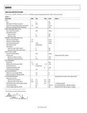 AD9949AKCPZ datasheet.datasheet_page 4