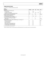 AD9949AKCPZRL datasheet.datasheet_page 5