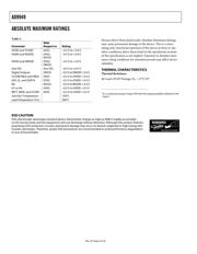 AD9949KCP datasheet.datasheet_page 6