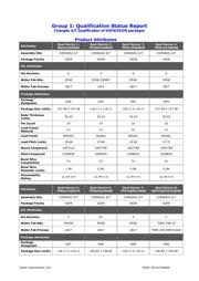 TPS22965DSGR datasheet.datasheet_page 6