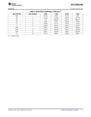 UCC27201ATDA2 datasheet.datasheet_page 3