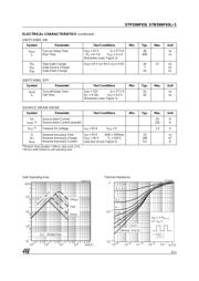 STB55NF03L datasheet.datasheet_page 3