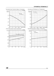 STB55NF03L datasheet.datasheet_page 5