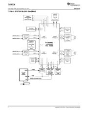 TAS5611APHDR datasheet.datasheet_page 6