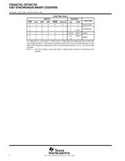 CD74AC163M96 datasheet.datasheet_page 2