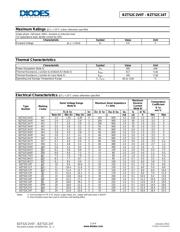 BZT52C4V3T-7 datasheet.datasheet_page 2