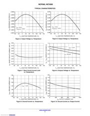 NCP565D2T12G datasheet.datasheet_page 5