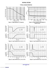 NCP565D2T12G datasheet.datasheet_page 6