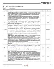 AT25DF081A-SH-B datasheet.datasheet_page 3