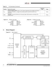 AT25DF081A-SH-B datasheet.datasheet_page 4