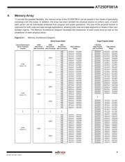 AT25DF081A-MH-Y datasheet.datasheet_page 5