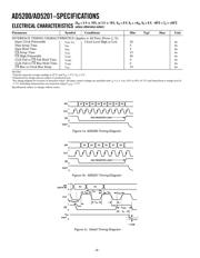 AD5201BRMZ50-REEL7 datasheet.datasheet_page 4