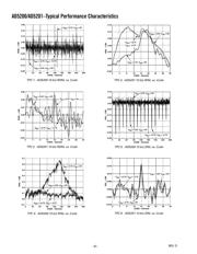 AD5201BRMZ10-REEL7 datasheet.datasheet_page 6