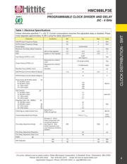 HMC988 datasheet.datasheet_page 4