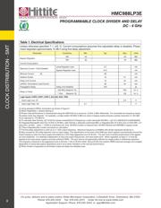 HMC988 datasheet.datasheet_page 5