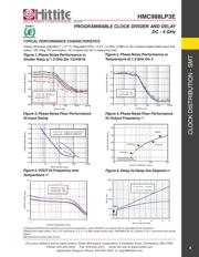 HMC988 datasheet.datasheet_page 6