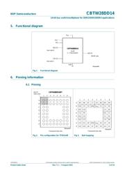 CBTW28DD14AET datasheet.datasheet_page 3