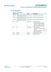 CBTW28DD14AET datasheet.datasheet_page 4
