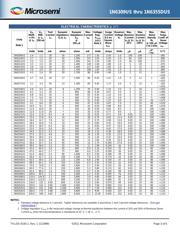 1N6317US datasheet.datasheet_page 3