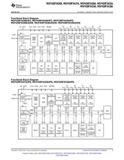 MSP430F5419AIPZ 数据规格书 3